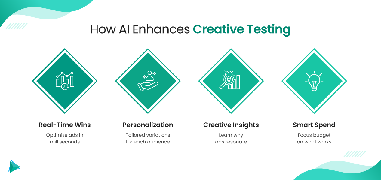 from-guesswork-to-intelligent-optimization