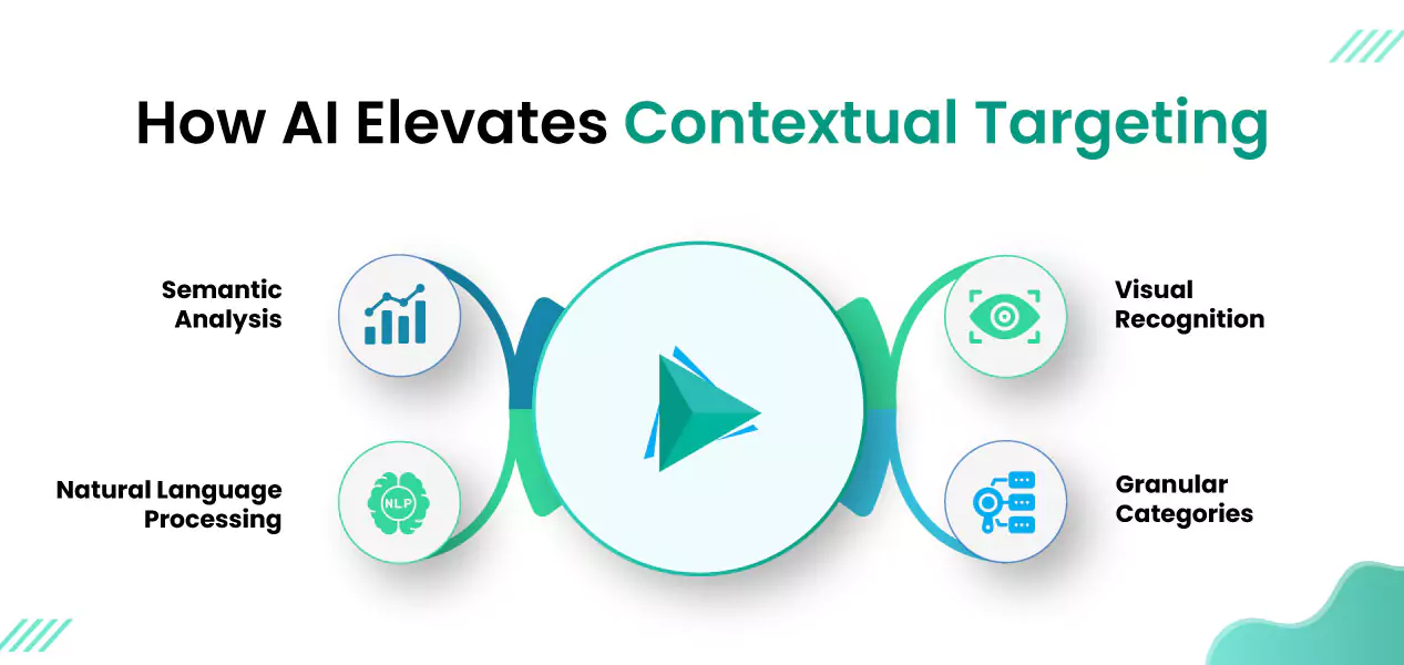 admozart-blog-how-ai-elevates-contextual-targeting