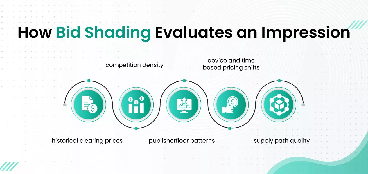 how-bid-shading-evaluates-an-impression