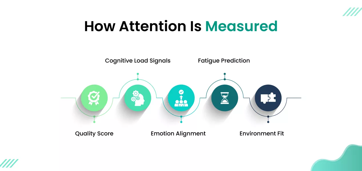  AI-Is-Redefining-How-We-Measure-Human-Focus