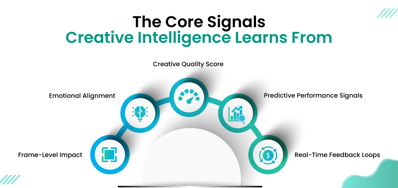 Admozart-Blog_The-Core-Signals-Creative-Intelligence-Learns-From