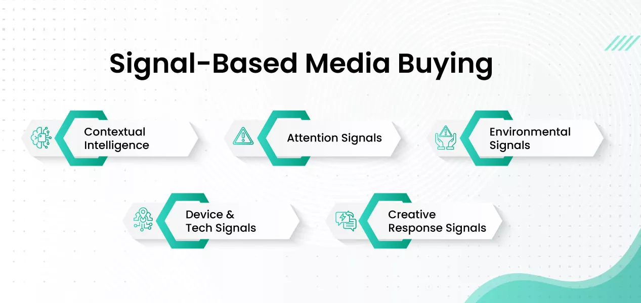 Signal-based-media-buying