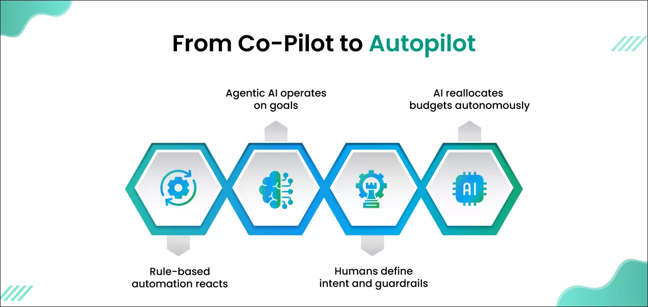 why-complexity-has-forced-the-shift