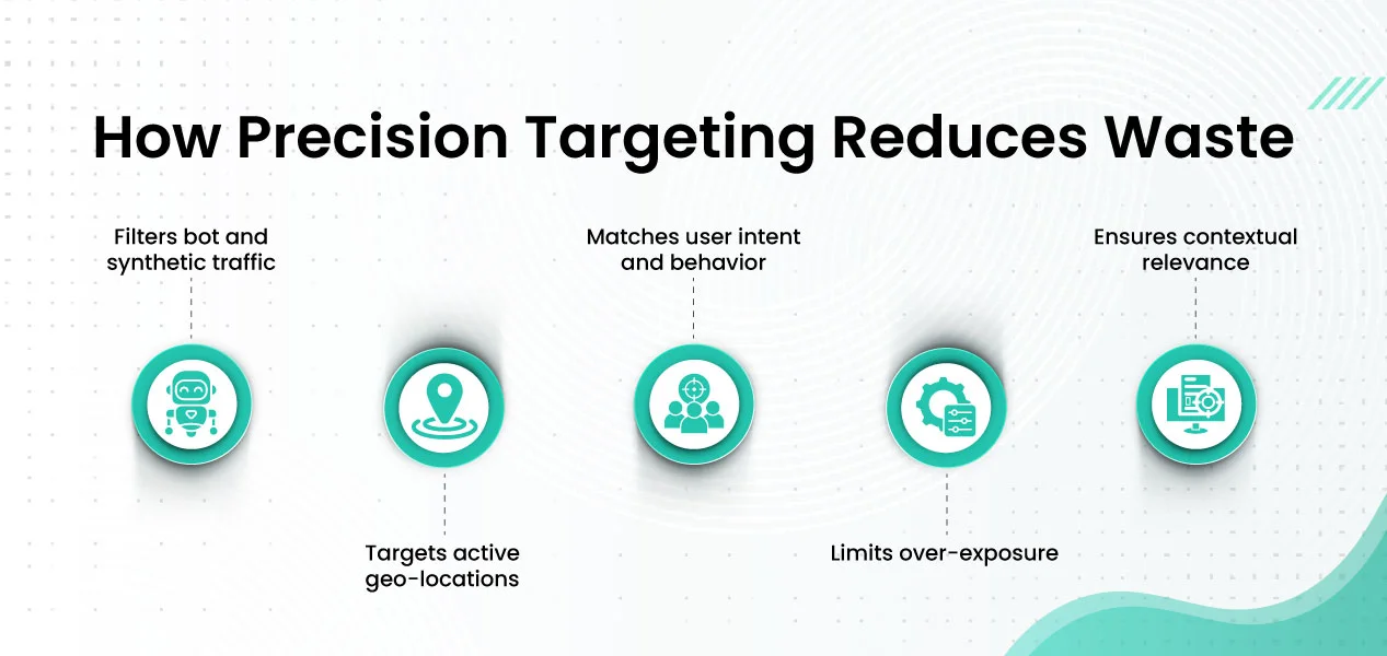 Why-Human-CPM-Is-Redefining-Programmatic-Advertising_Infographic