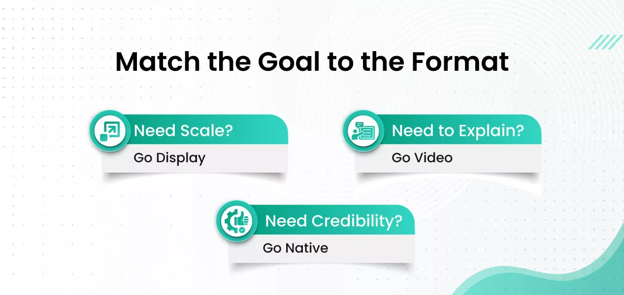 choosing-the-right-ad-format-for-better-ad-results-infographic