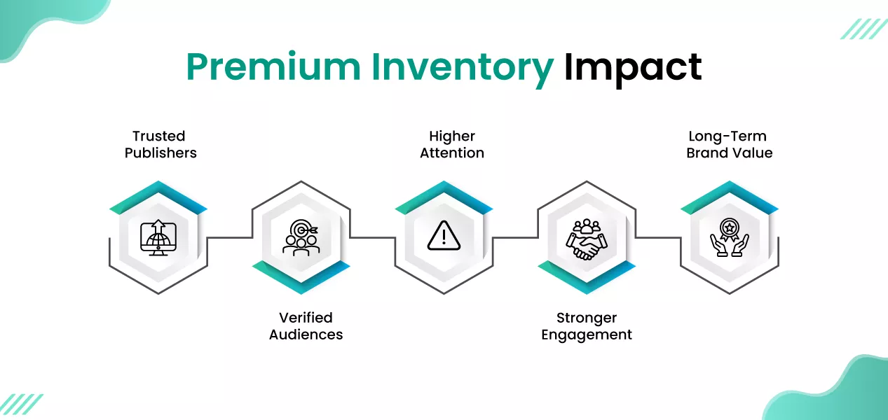 Why-Premium-Inventory-Performs-Better