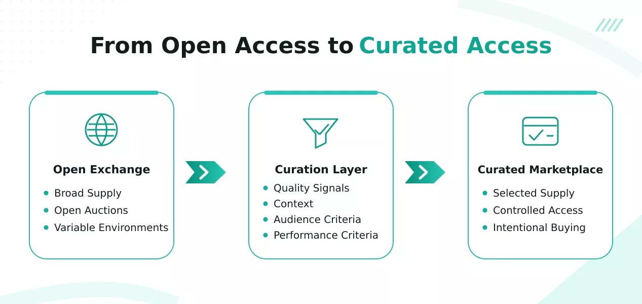 admozart-from-open-access-to-curated-access